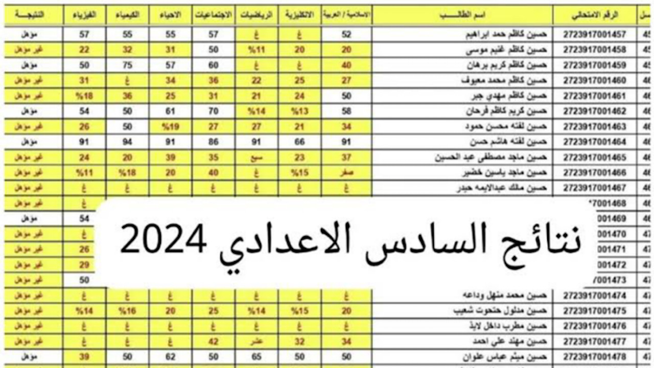 “ادخل هسة ✔️” خطوات الاستعلام عن نتائج السادس الإعدادي العراق برقم الاكتتاب 2024