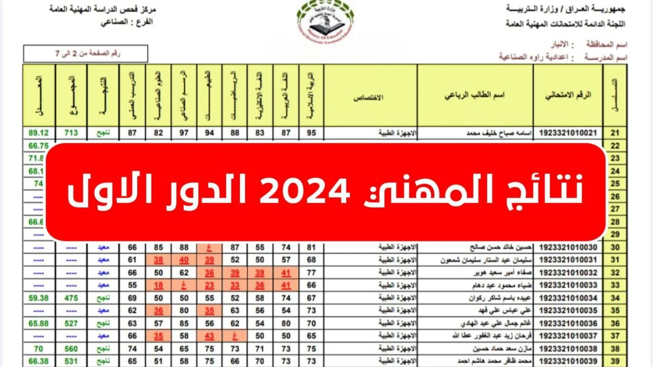 خلال دقائق.. الاستعلام عن نتائج اعتراضات السادس الاعدادي المهني 2024 الدور الأول بعموم العراق