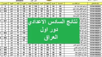 اشلون اطلع نتيجتي.. رابط الاستعلام عن نتائج السادس الاعدادي بالعراق 2024 الدور الأول عموم العراق