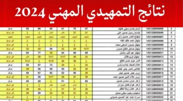 ظهرت الآن ✔️.. رابط الاستعلام عن نتائج السادس مهني 2024 عبر موقع نتائجنا وموقع وزارة التربية العراقية