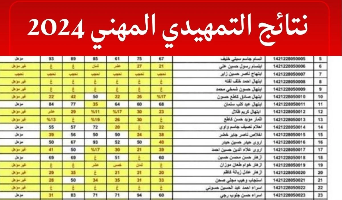 ظهرت الآن ✔️.. رابط الاستعلام عن نتائج السادس مهني 2024 عبر موقع نتائجنا وموقع وزارة التربية العراقية