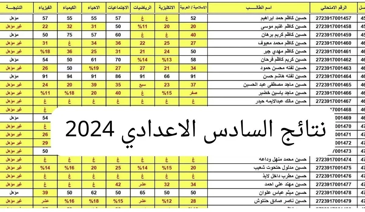 بدأ العد التنازلي.. رابط الاستعلام عن نتائج الصف السادس الاعدادي 2024 الدور الأول عبر موقع نتائجنا