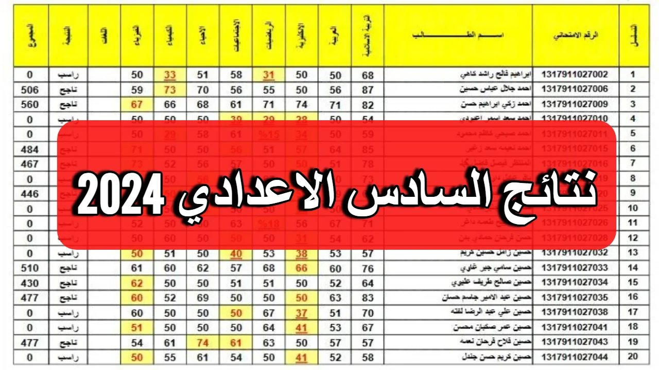 خلال الأيام المقبلة.. رابط الاستعلام عن نتائج الصف السادس الاعدادي الدور الأول 2024 في عموم العراق عبر موقع وزارة التربية العراقية