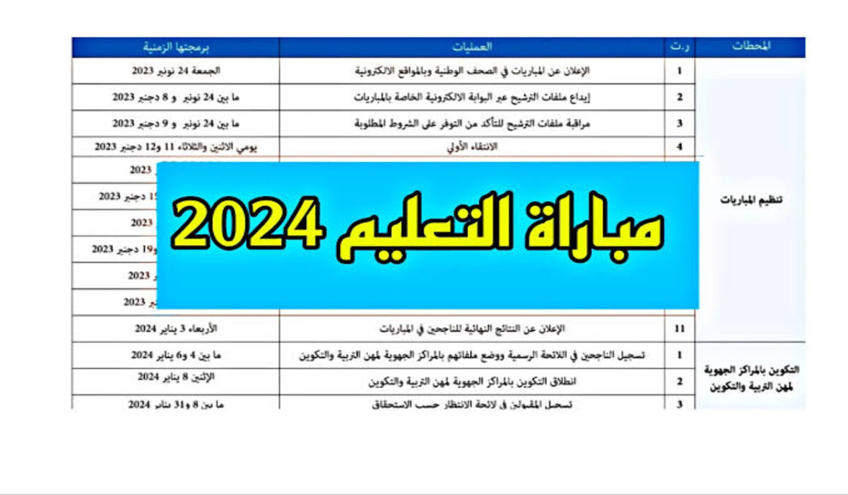 “Résultat Final Concours Taalim”.. رابط الاستعلام عن نتيجة مباراة توظيف الأساتذة في المغرب 2024