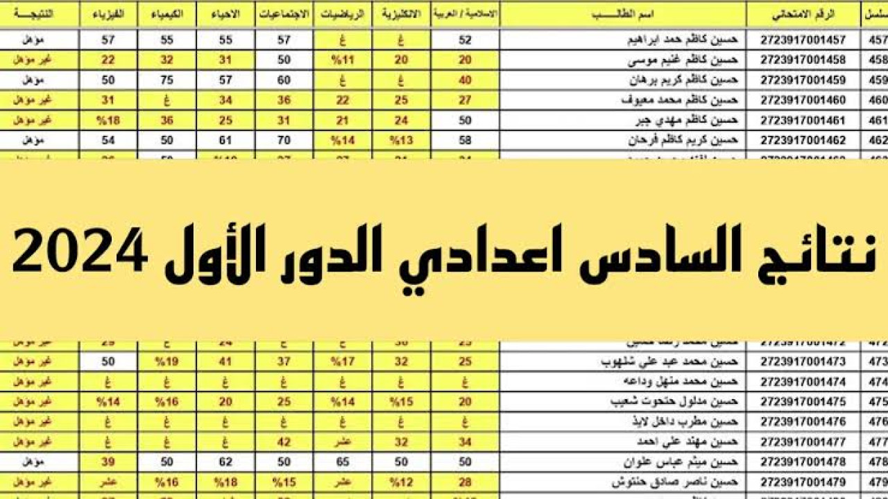 رابط سريع.. كيفية الاستعلام عن نتائج السادس الإعدادي 2024 الدور الأول في العراق