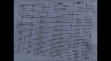 ظهرت الأن .. رابط نتائج اعتراضات البكالوريا في سوريا 2024 moed.gov.sy الموقع الرسمي لوزارة التربية السورية