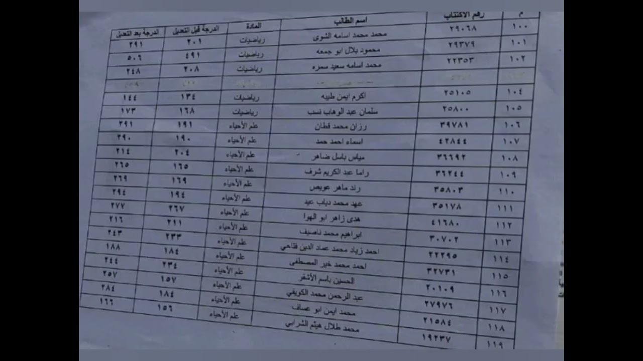 ظهرت الأن .. رابط نتائج اعتراضات البكالوريا في سوريا 2024 moed.gov.sy الموقع الرسمي لوزارة التربية السورية