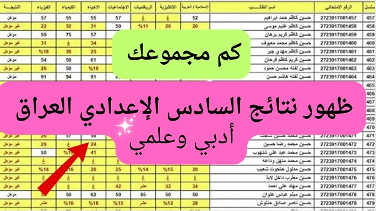 عااجل اكتملت عمليات التصحيح.. خطوات الاستعلام عن نتائج السادس الاعدادي 2024 الدور الأول بالعراق عبر منص نجاح najah.iq