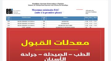 معدلات القبول 2024 في كل الجامعات الجزائرية جميع التخصصات