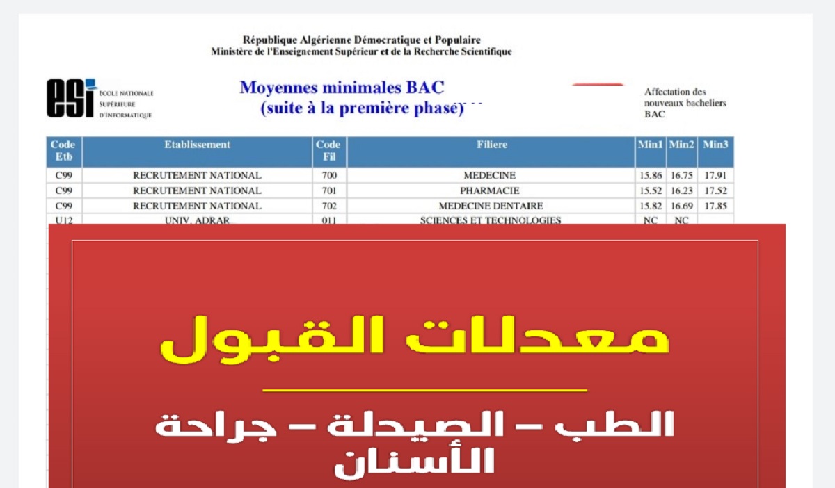 معدلات القبول 2024 في كل الجامعات الجزائرية جميع التخصصات