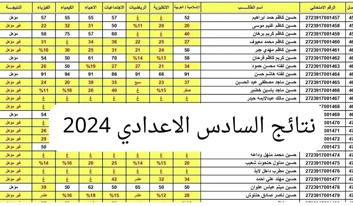 منصة نجاح najah.iq الرسمية.. الاستعلام عن نتائج السادس الاعدادي 2024 الدور الأول بعموم العراق عبر منصة نجاح