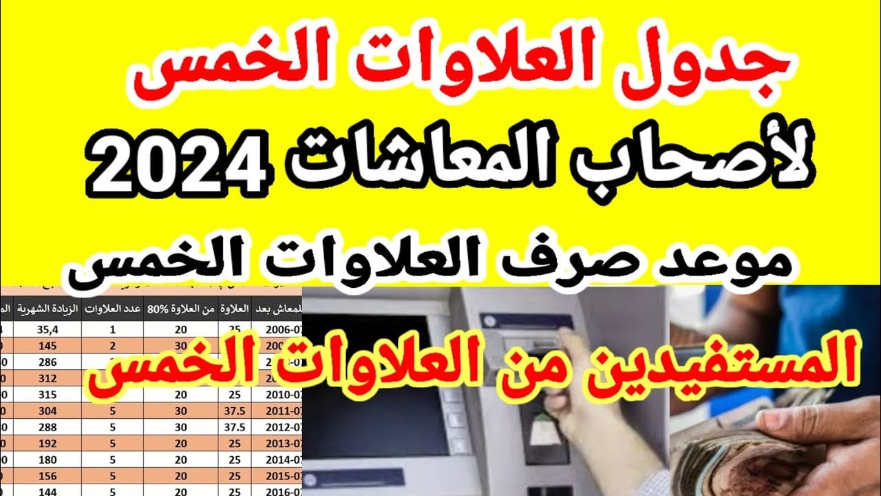 افرح.. التأمينات تعلن عن موعد صرف العلاوات الخمسة 2024 والفئات المستحقة لها