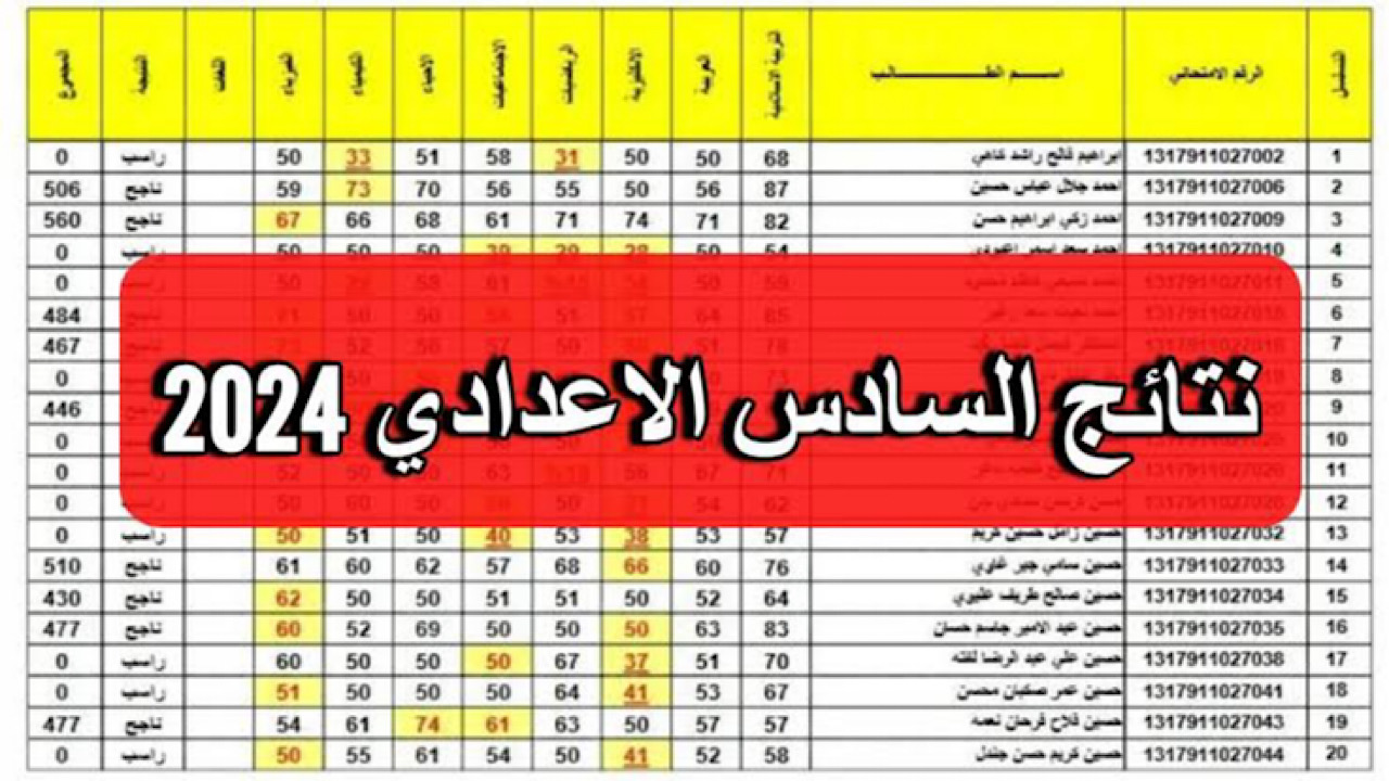 رابط رسمي وفعال.. موعد نتائج السادس الإعدادي 2024 العراق الحكومة توضح !