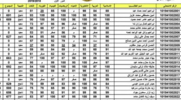 من هنا epedu.gov.iq نتائج السادس الاعدادي 2024 دور اول العراق برقم الجلوس فقط