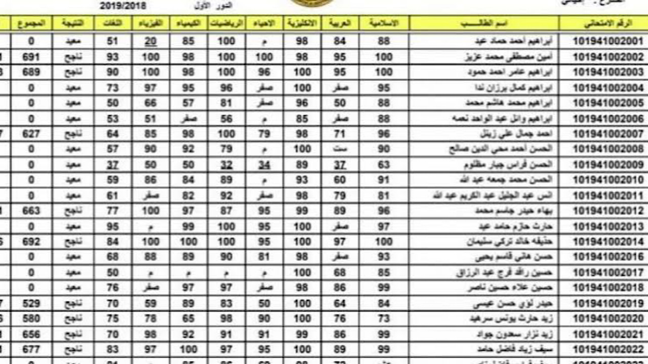 من هنا epedu.gov.iq نتائج السادس الاعدادي 2024 دور اول العراق برقم الجلوس فقط