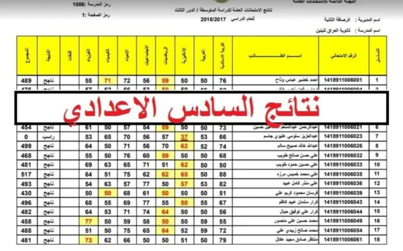 “وزارة التربية العراقية”.. تعلن عن منصة نجاح نتائج السادس الاعدادي لمعرفة النتيجة