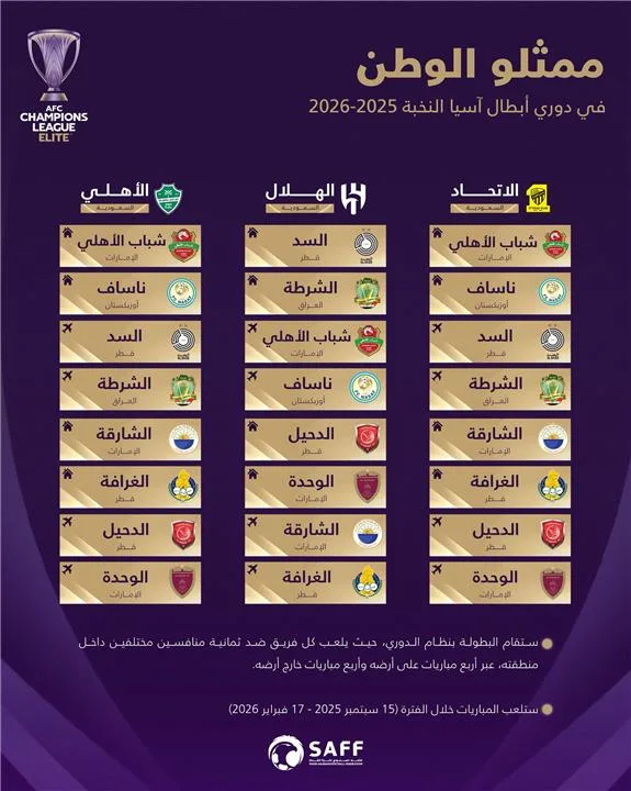 القرعة تكشف مواجهات دوري أبطال آسيا للنخبة 2025-2026… أندية السعودية في تحديات نارية