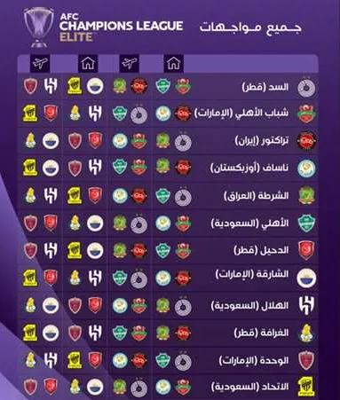 دوري أبطال آسيا للنخبة يشهد مواجهات نارية للفرق العربية.. تفاصيل كاملة عن المباريات المثيرة