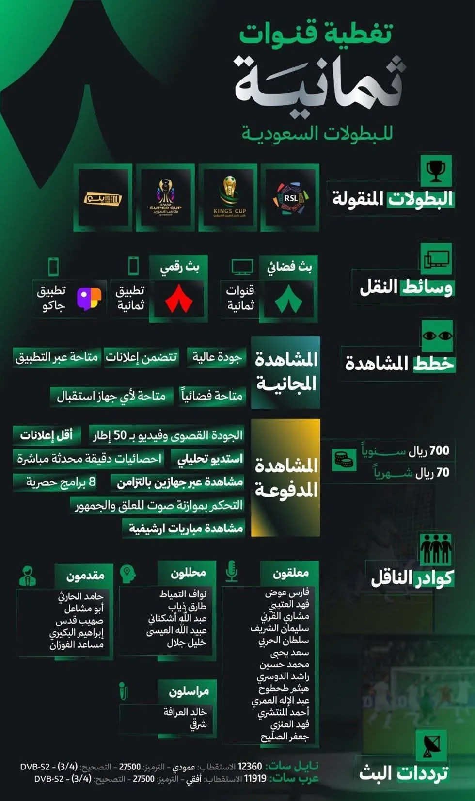 تردد قناة ثمانية 8 الرياضية على القمرين نايل سات + عرب سات بقوة اشارة خيالية