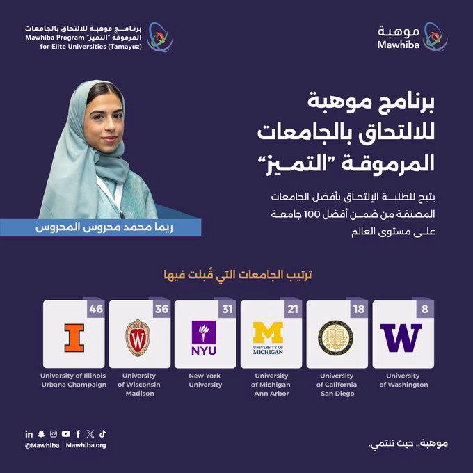نتائج مفاجئة.. قبول ريما المحروس في أفضل 6 جامعات أمريكية