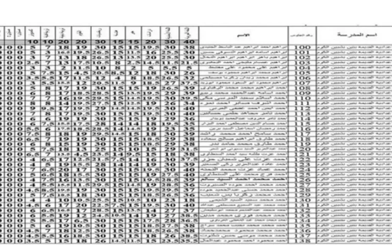 اعتماد نتائج القابضة للأدوية للعام المالي 2024-2025 في اجتماع برئاسة وزير قطاع الأعمال