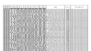 “أموك” تعتمد نتائج 2025 وتوزع 40 قرشًا للسهم