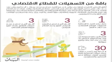 برؤية محمد بن زايد ومحمد بن راشد، الإمارات تتطلع بثقة إلى مستقبل عنوانه التمكين والريادة.