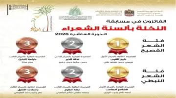 «جائزة خليفة الدولية» تعلن أسماء الفائزين بمسابقة «النخلة بألسنة الشعراء» في نسختها العاشرة