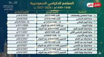 التقويم الدراسي الجديد 1448-1449هـ يوضح مواعيد الدراسة والإجازات كاملة في السعودية 2026-2027