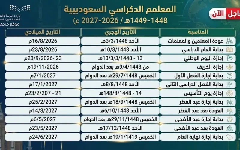 التقويم الدراسي الجديد 1448-1449هـ يوضح مواعيد الدراسة والإجازات كاملة في السعودية 2026-2027