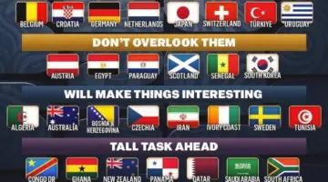 تصنيف مثير لمنتخبات مونديال 2026.. أين يأتي الفراعنة بين كبار العالم؟