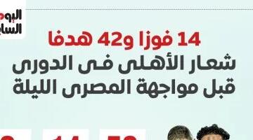 14 فوزا شعار الأهلى فى الدورى قبل مواجهة المصرى الليلة.. إنفوجراف