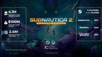 «Subnautica 2» تتجاوز حاجز 4 ملايين نسخة