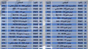 البيض يسجل 100 جنيه والألبان تبدأ من 27.. أحدث أسعار السلع الغذائية بسوهاج اليوم