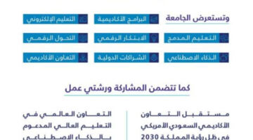 “الجامعة الإلكترونية” تشارك في مؤتمر NAFSA 2026 بأورلاندو الأمريكية