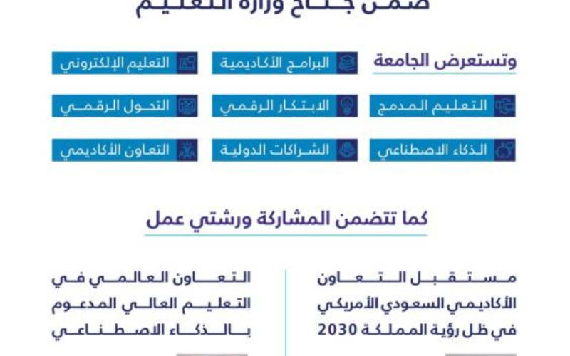 “الجامعة الإلكترونية” تشارك في مؤتمر NAFSA 2026 بأورلاندو الأمريكية
