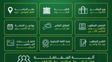 بعد البكالوريوس.. جامعة الحدود الشمالية تطلق برنامج دكتوراه مدمجة في علوم الحاسب