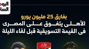 بفارق 25 مليون يورو الأهلى يتفوق على المصري في القيمة التسويقية.. إنفو جراف