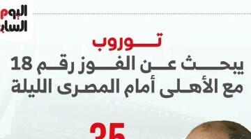 توروب يبحث عن الفوز رقم 18 مع الأهلى أمام المصري الليلة.. إنفو جراف