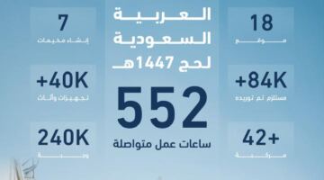 جمعية الكشافة العربية السعودية و”تطوير التعليم القابضة” تعززان شراكتهما