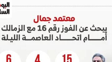 معتمد جمال يبحث عن الفوز الـ16 مع الزمالك أمام اتحاد العاصمة.. إنفوجراف