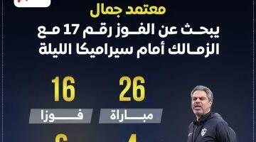 معتمد جمال يبحث عن الفوز رقم 17 مع الزمالك أمام سيراميكا الليلة..إنفو جراف