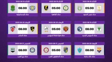 مواعيد مباريات الجولة الاخيرة من مرحلة التتويج بدوري نايل اليوم الاربعاء