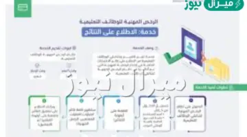 الاستعلام عن قياس نتائج الرخصة المهنية للمعلمين برقم الهوية عبر موقع هيئة التقويم والتدريب للمعلمين