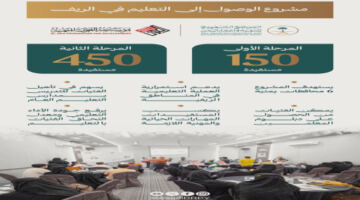 عين عدن | الأخبارية | بدعم من البرنامج السعودي لتنمية وإعمار اليمن.. “مشروع الوصول إلى التعليم في الريف” يواصل تمكين الفتيات
