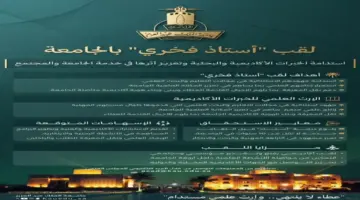 رسمي: لقب ‘الأستاذ الفخري’ يظهر لأول مرة في جامعة الملك عبدالعزيز… من هم الأساتذة الذين حصلوا على شرف امتيازات السفراء؟