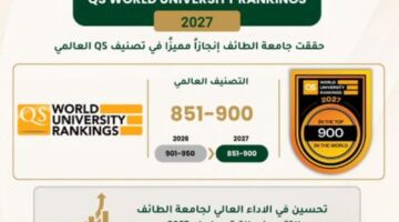 جامعة الطائف تحقق تقدمًا عالميًا جديدًا.. اعرف التفاصيل – 25H