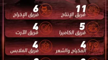 آل الشيخ يكشف: 106 سعوديين في «7Dogs» – أخبار السعودية