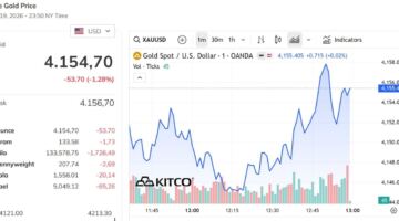 أسعار الذهب اليوم، 21 يونيو 2026: حافظ سعر الذهب في شركة SJC على مستوى 147.2 مليون دونغ فيتنامي، بانخفاض يزيد عن 11 مليون دونغ فيتنامي مقارنة ببداية الشهر.