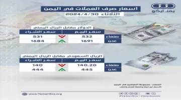 انفجار في سوق الصرف: الريال اليمني يصمد أمام العاصفة… شاهد الفارق الصادم بين صنعاء وعدن!